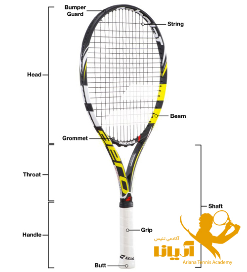 تجهیزات اصلی تنیس
